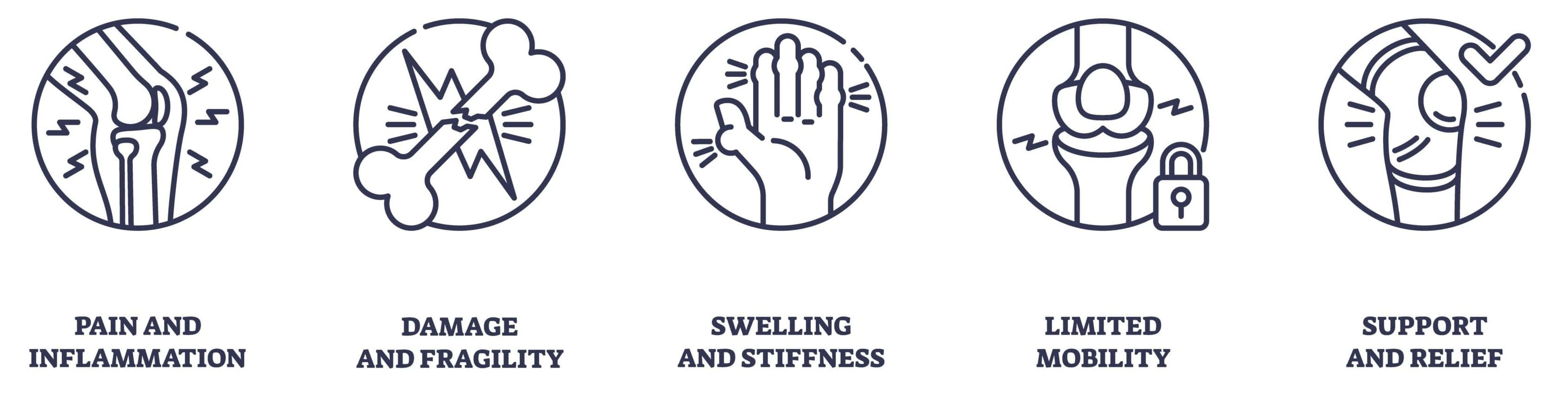 Icons representing joint pain and support concepts.